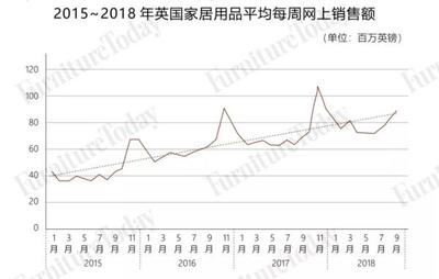 全年进口家具515亿元,英国市场的机会在哪里?